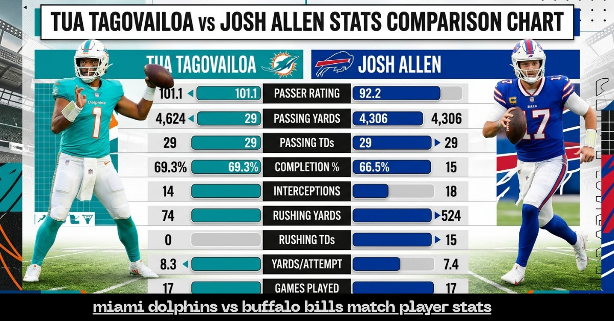 miami dolphins vs buffalo bills match player stats